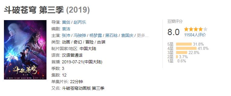 斗罗大陆评分最高的动漫,《斗罗大陆》第二季最强排行榜
