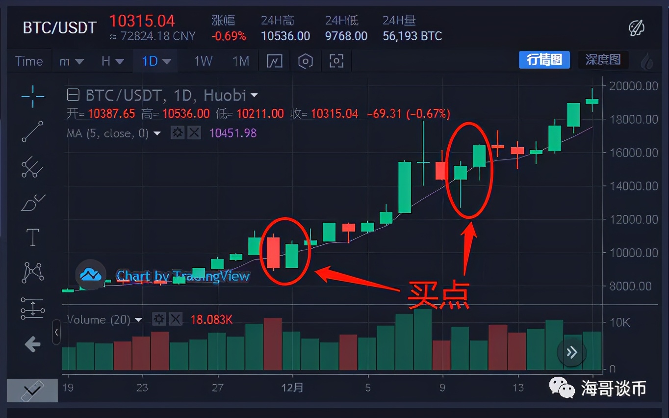短线炒币十大技巧k线,五日线炒股用法