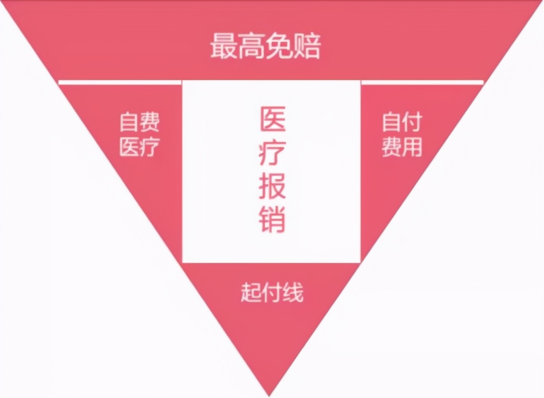 手把手教你买保险,一击必杀技巧教学