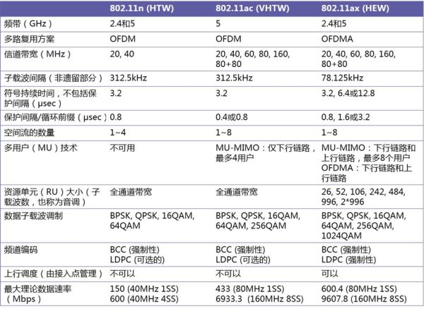 linksyswifi6路由器选购,全屋wifi用mesh怎么布线