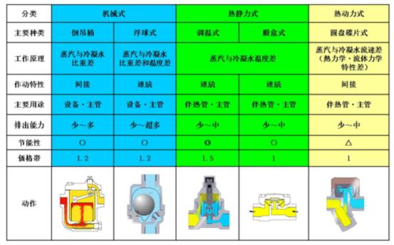 市政管道常用阀门图纸标识,管道阀门大全图片高清