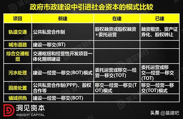 PPP、BOT、BT、TOT、TBT：这下全明白了