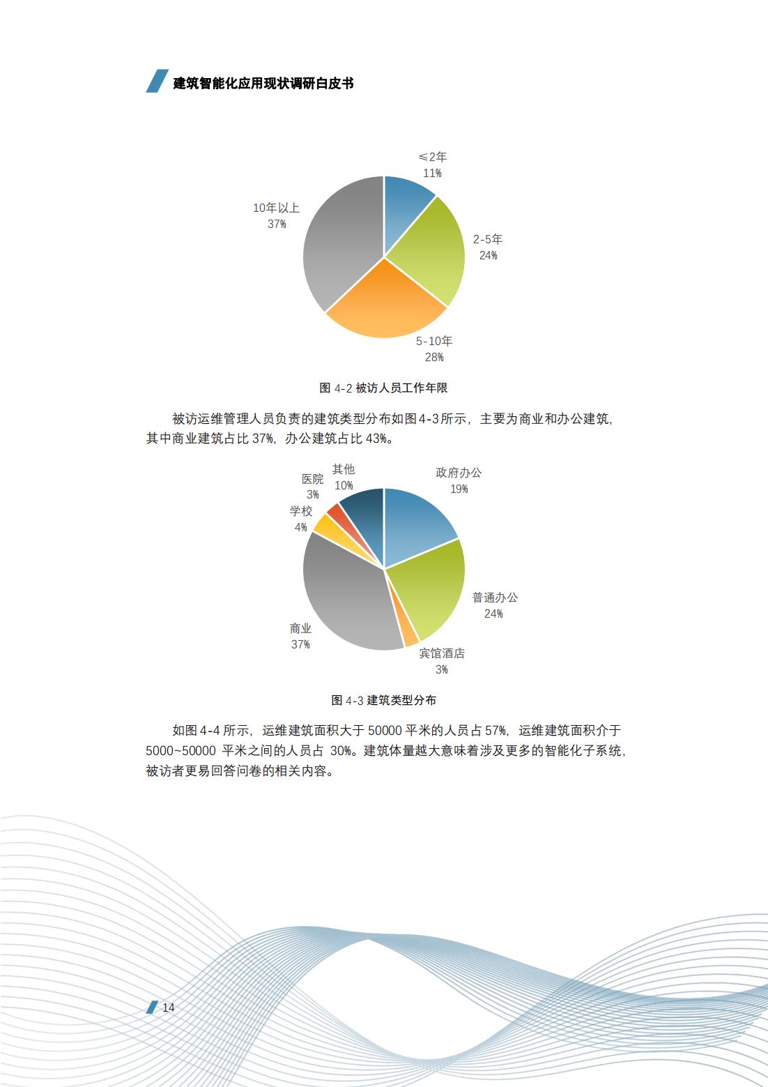 建筑智能化工程技术的前景,建筑智能化工程技术发展前景