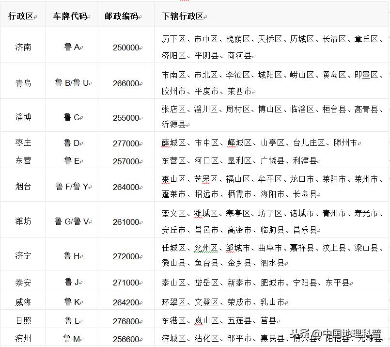 山东中国地理之最,中国山东地形地貌
