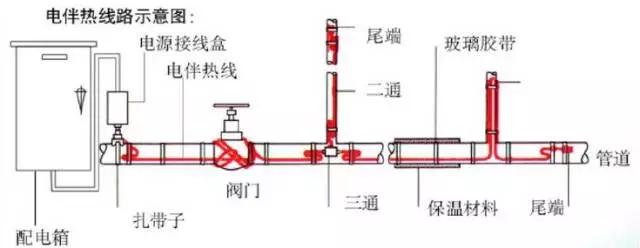 海南恒温电伴热保温系统,自控温电加热带