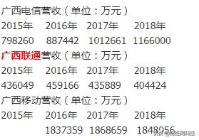 一线员工自述,中国联通员工调配制度改革