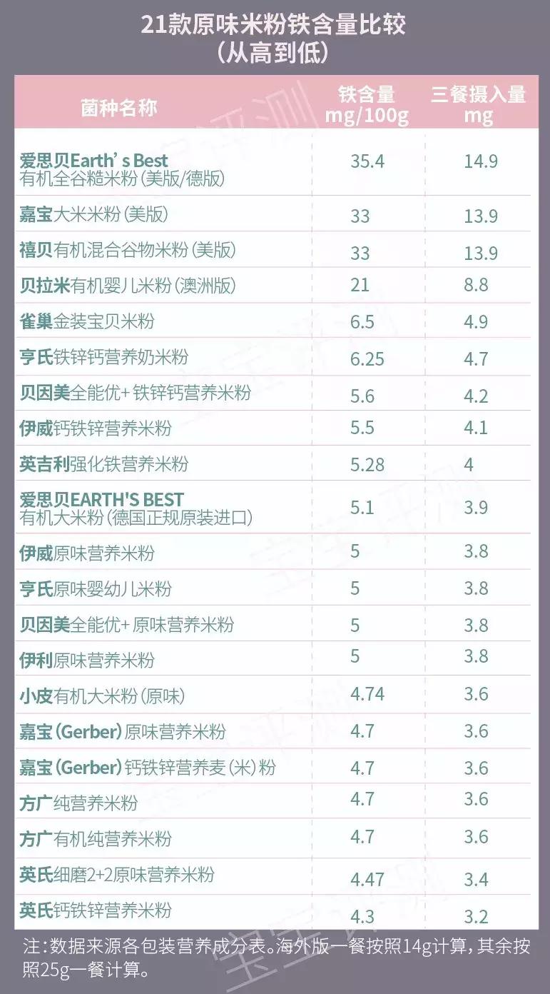 宝宝米粉选什么牌子老爸评测,测评21款米粉