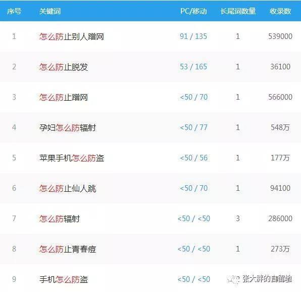 超凡先锋快速赚钱方法,快速赚钱的方法正规