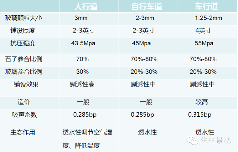 微景观材料的作用,微景观生态材料