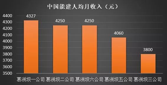 哪个国家工资收入最高,员工收入排行榜