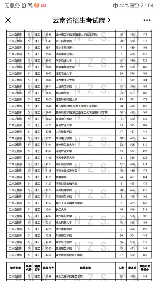 9月2日录取查询,本月中旬录取结果公布