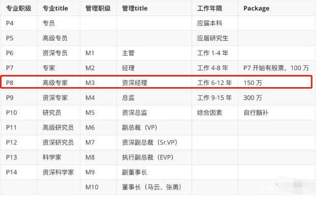 欧阳娜娜阿里巴巴入职发言,欧阳娜娜入职阿里巴巴什么职位
