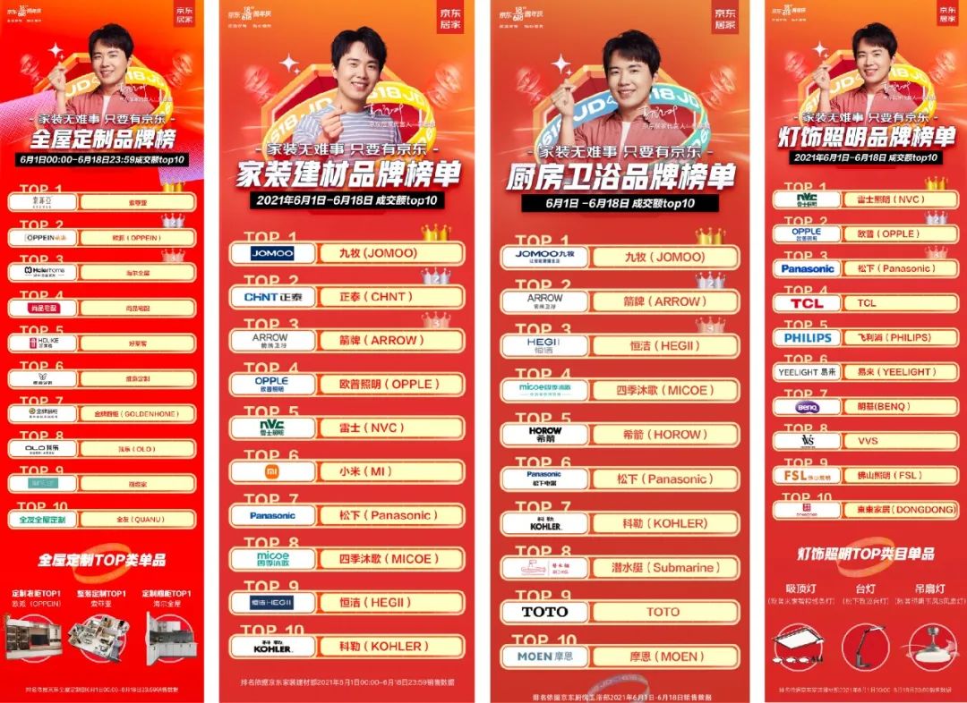 「618专题报道」电商对建材家居行业的渗透加剧