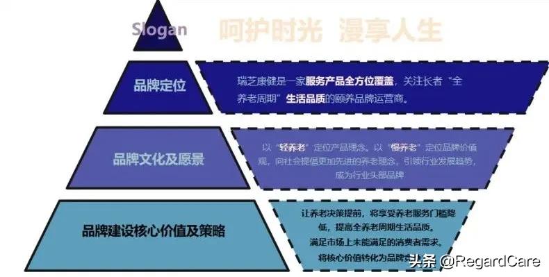 品牌升级与服务体验设计,品牌升级门店焕新