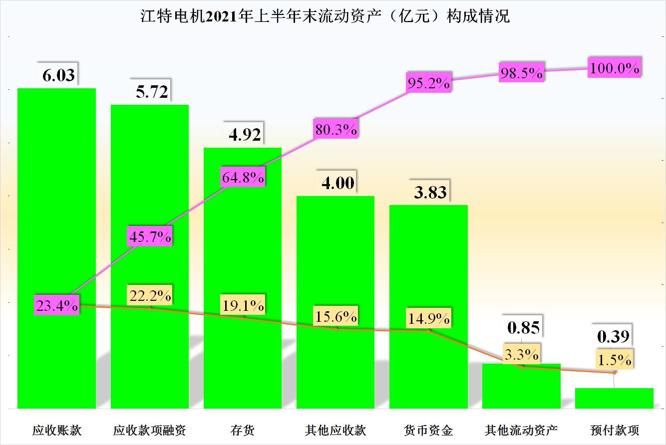 江特电机，真的是有矿，2021年上半年经营情况怎样？