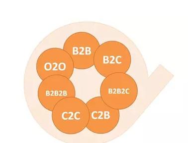 c2b2c模式介绍,c2b2c电商模式的发展前景