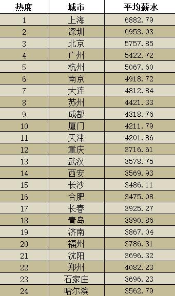 大型汽车维修学徒工招聘,大型汽车维修招聘信息