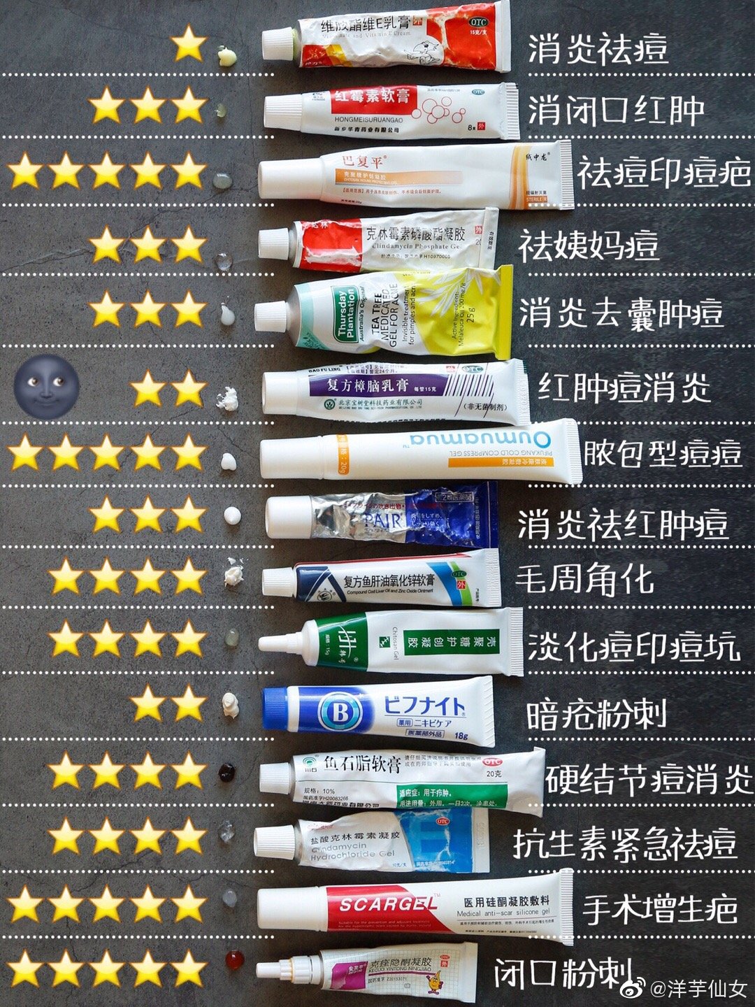 去痘痘好物分享，你有用过哪一款？