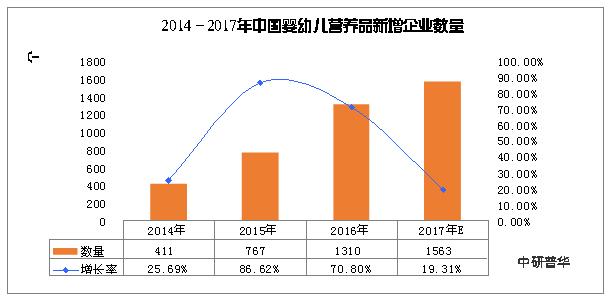 母婴食品市场前景分析,母婴市场营养品市场范围