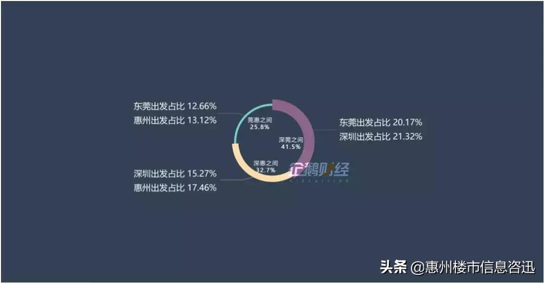惠阳御城水都和长通熙园哪个好,惠阳长通熙园好还是星河盛世好