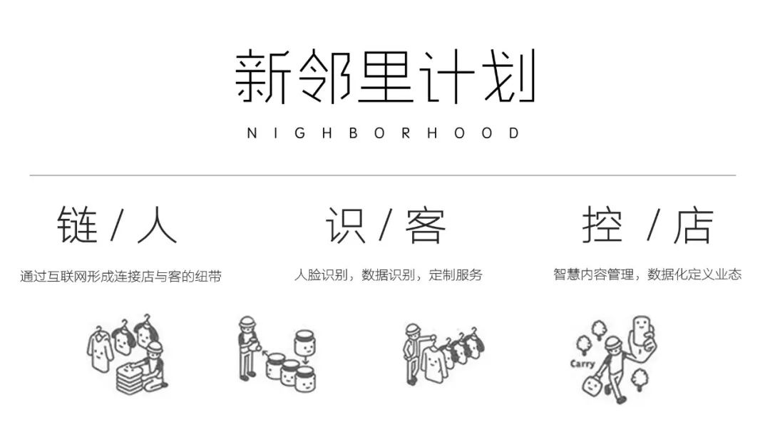 HEYTOWN嘿糖用主题商业设计思路塑造社区商业