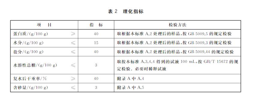 食品打假良心推荐,工作打假人即食海参