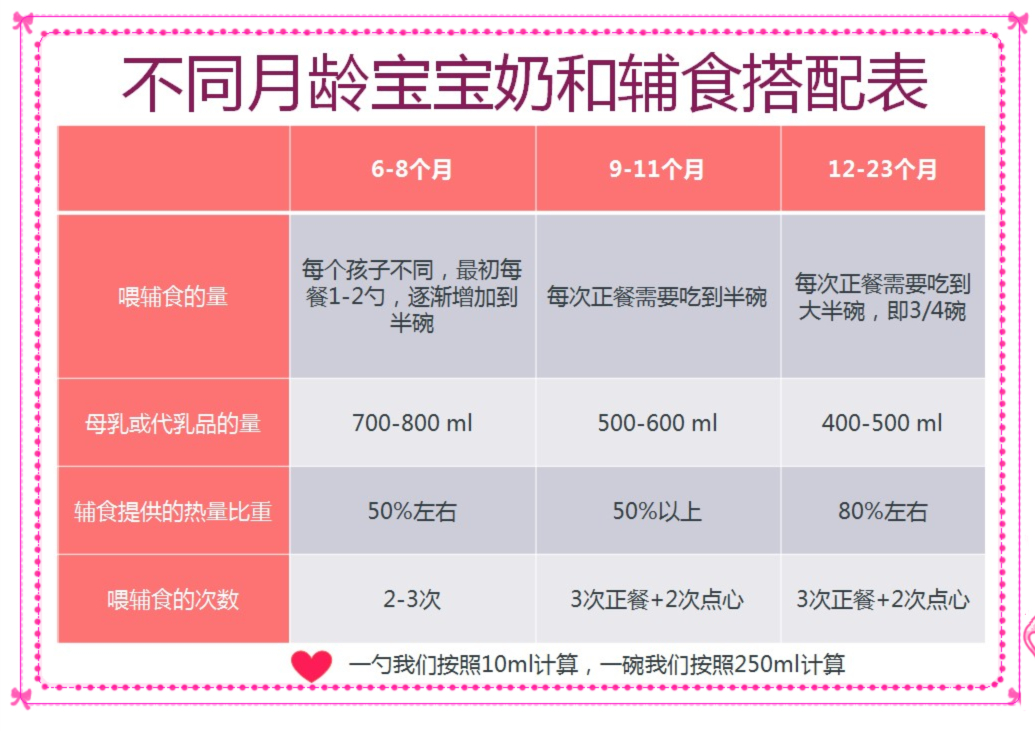 添加辅食以后怎么喂养,添加辅食后的宝宝怎么吃