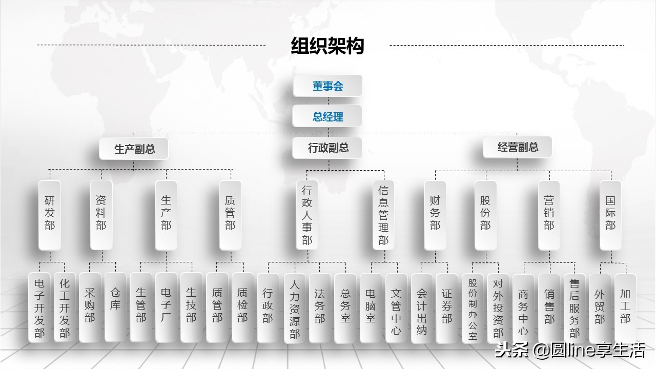 新员工入职培训ppt制作教学,入职ppt模板