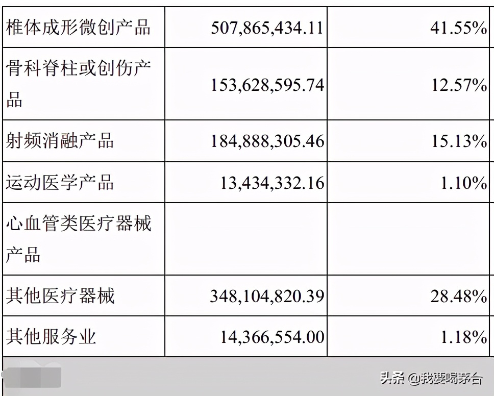 高瓴为什么取消定增凯利泰,凯利泰高瓴取消定增还有前景吗