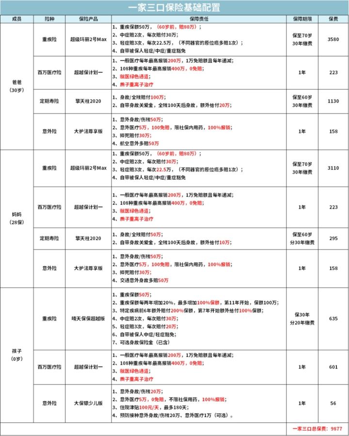 大部分人不知道的行业内幕,很多人不知道的保险