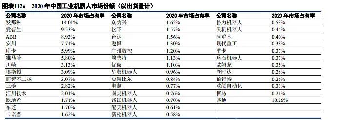 汇川技术板块,汇川技术工控小龙头