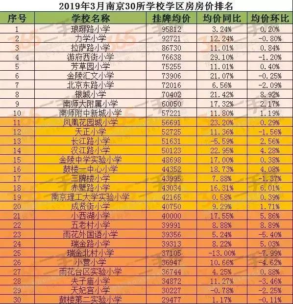 南外河西教育集团怎么样,南外河西分校学区范围