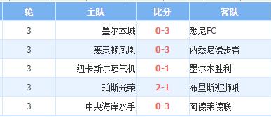 最新澳超英超西甲联赛预测,老树观点评西甲