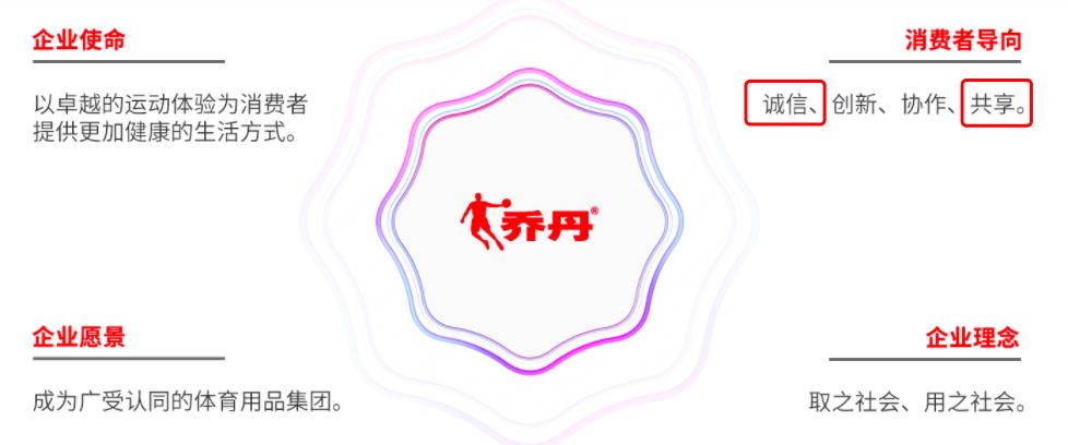 中国乔丹值不值得买,中国乔丹为什么这么便宜
