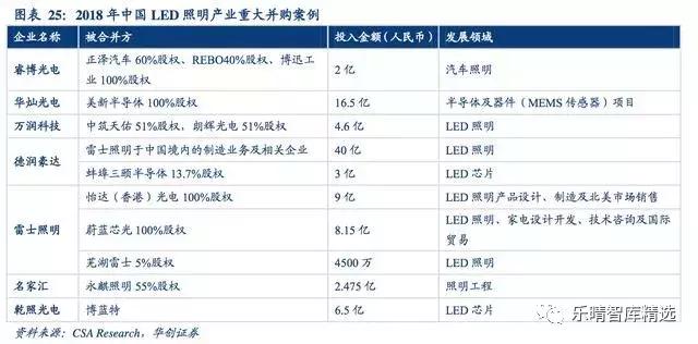 照明灯具行业的经营模式,照明行业有哪些生意可以做