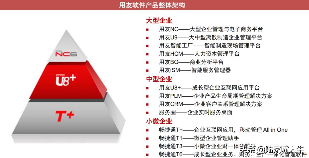 用友网络是蓝筹股吗,用友网络最近走势