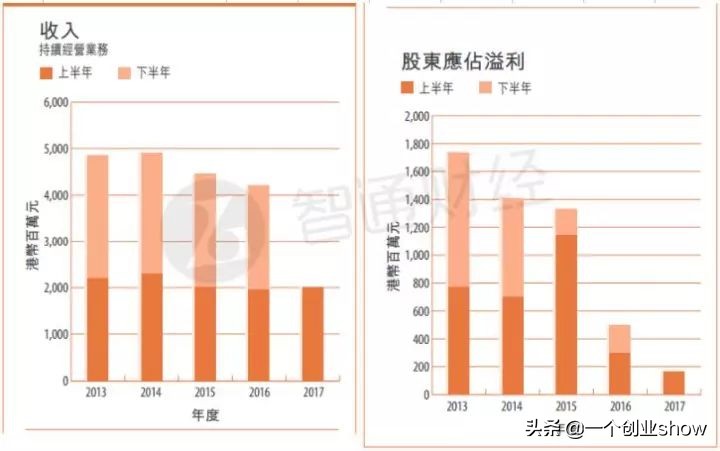 香港tvb现在怎么样了,香港tvb有多强
