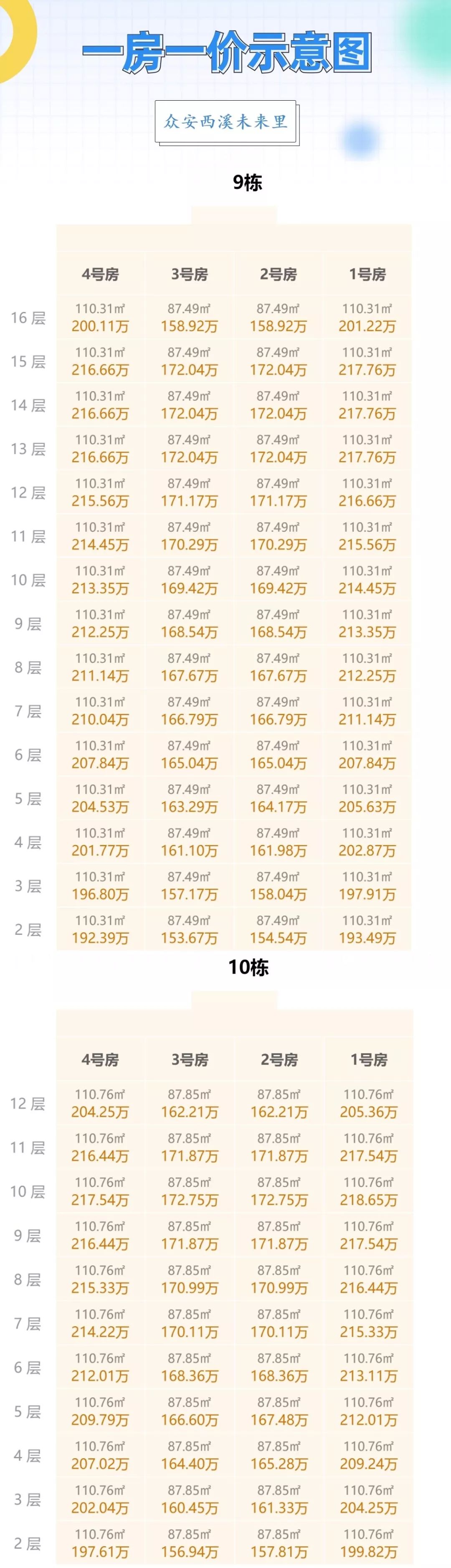 闲林绿城梧桐郡500套即将开盘,翡翠城梧桐郡闲林