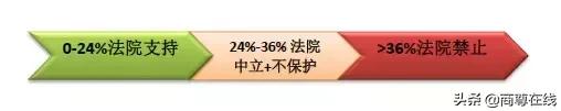 民间借贷合法利息如何计算,民间借贷利息2020年前计算