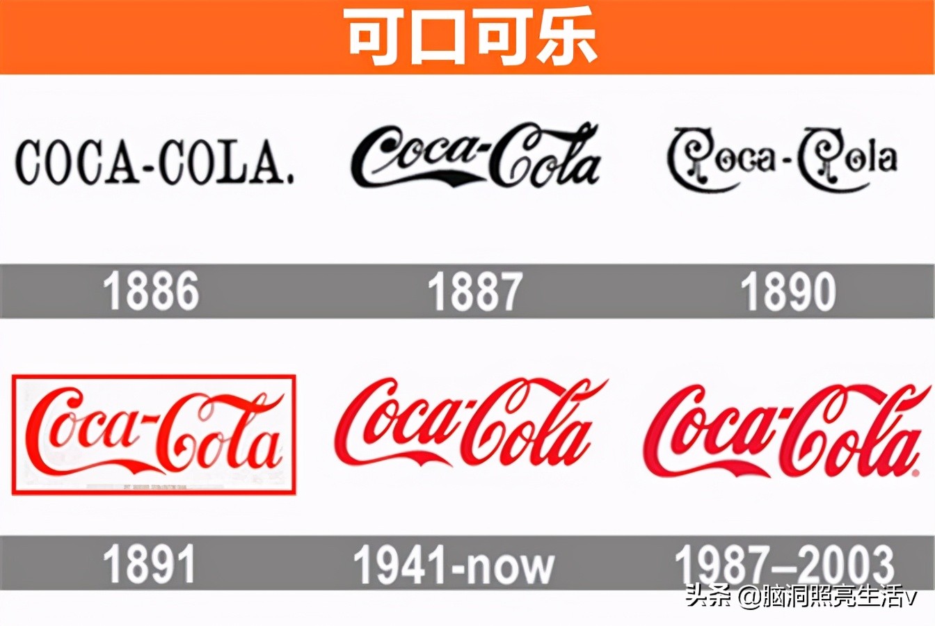 各品牌代表标志,哪些有意义的品牌标志