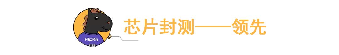 中国芯片最新现状多久能够突破,真正的国产芯片什么时候能到来