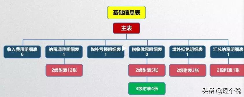 一文看懂汇算清缴,一文讲透个人所得税汇算清缴