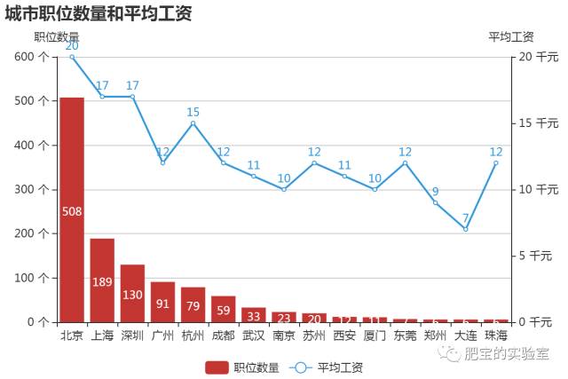 派森编程python教程就业前景,python就业行情