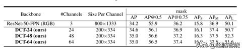 CVPR2020论文解读：阿里达摩院实习生论文让计算机更懂图片