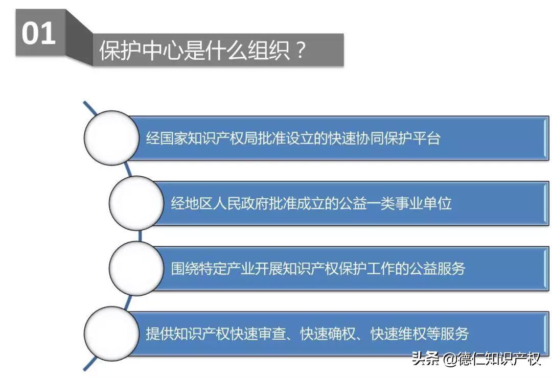 专利申请快速获权的方法,专利申请如何快速通过