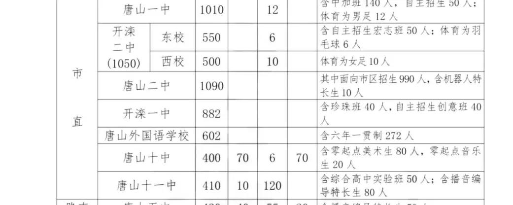 唐山市开滦一中2018,唐山开滦一中现在怎么样