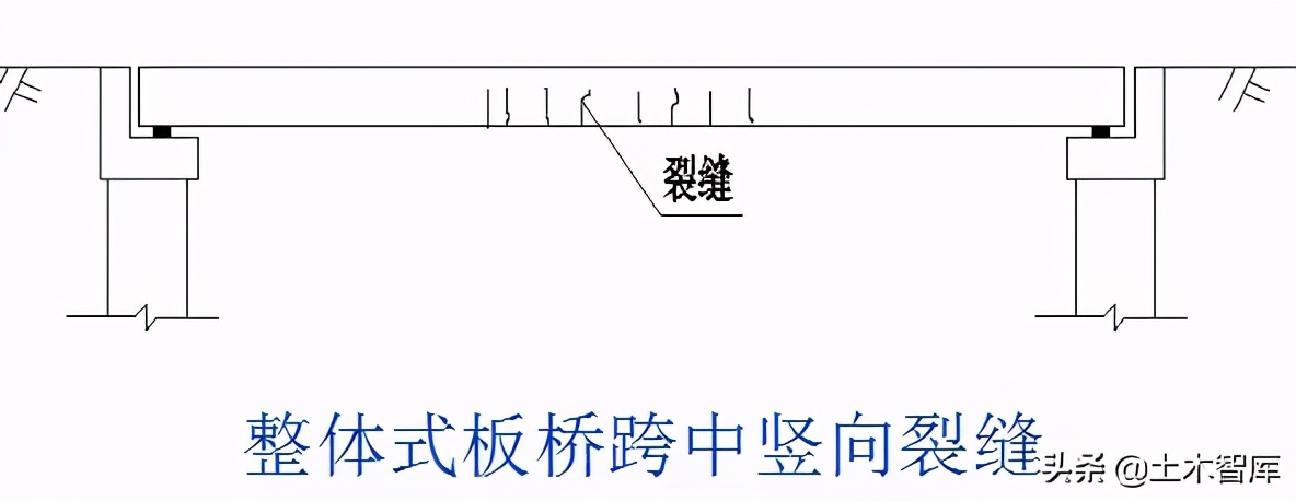桥梁加固施工方法图解,桥梁的56个加固技术方法
