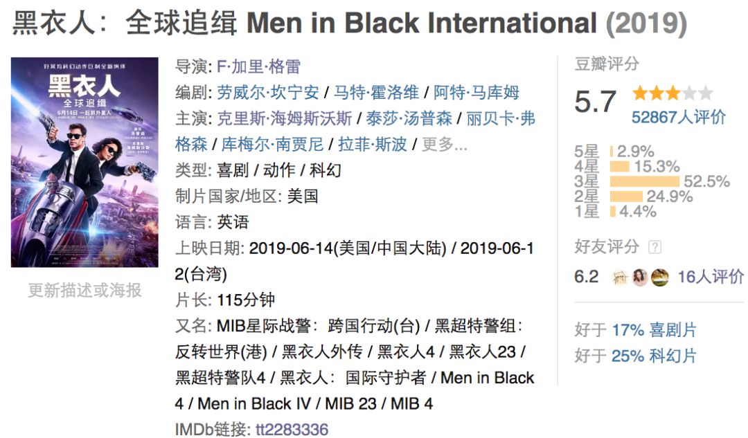 重口恶趣味，才是《黑衣人》的精髓！蹭漫威复联4热度，没用