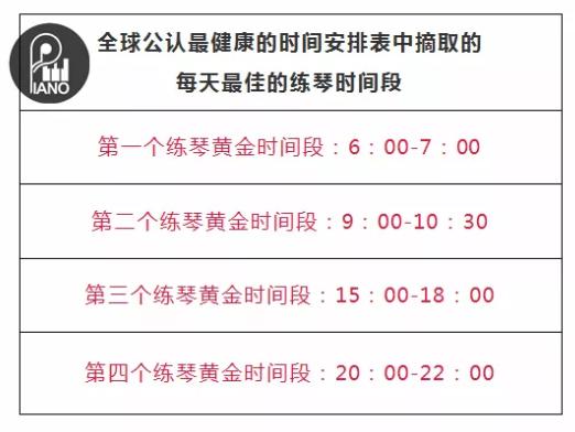 孩子练琴效力低怎么办,孩子练琴效力低