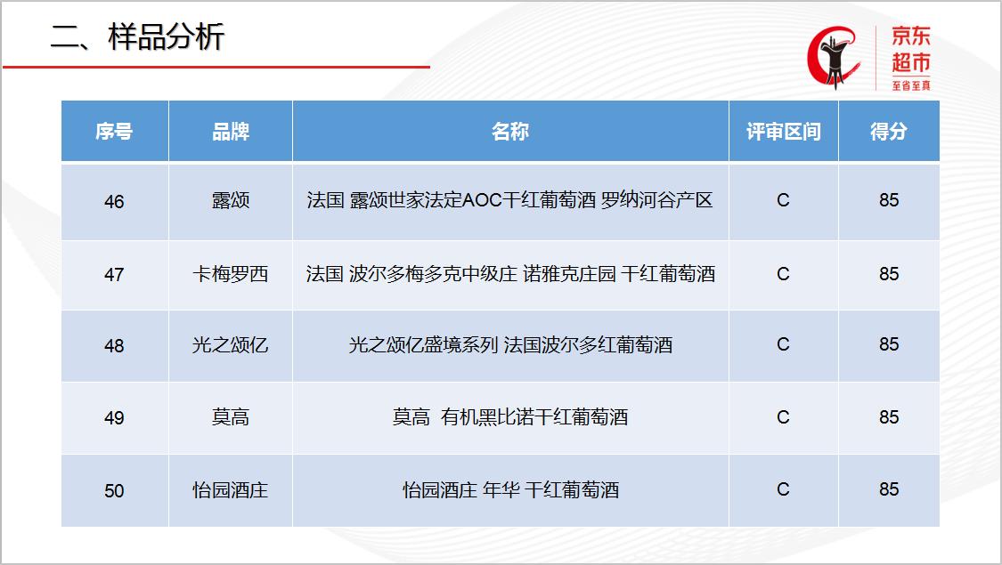京东金奖葡萄酒名单,中国葡萄酒盲品大赛2019